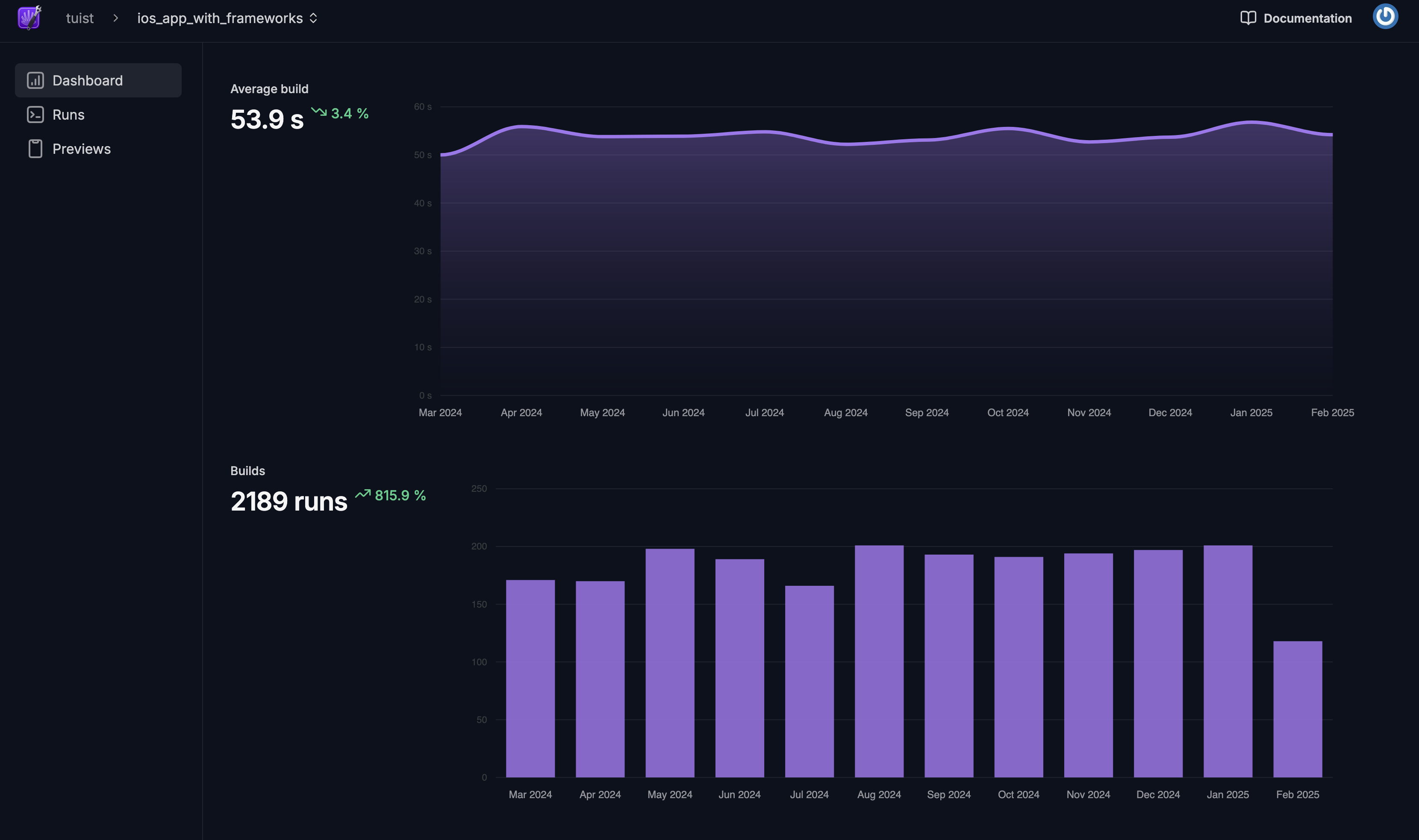 Dashboard with build insights